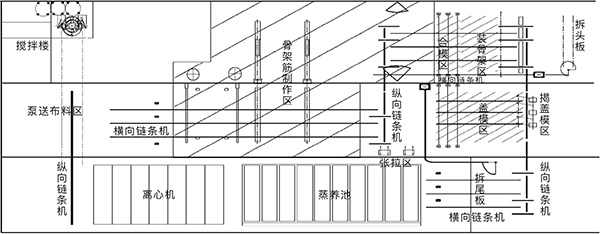 预应力混凝土管桩自动化生产线工艺布局图