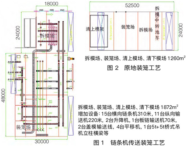 链条机传送装笼工艺